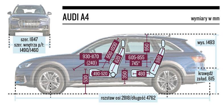 Audi A4 - schemat wymiarów