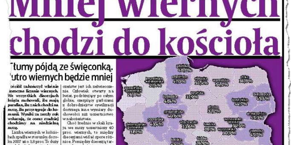 Mniej wiernych w Kościele