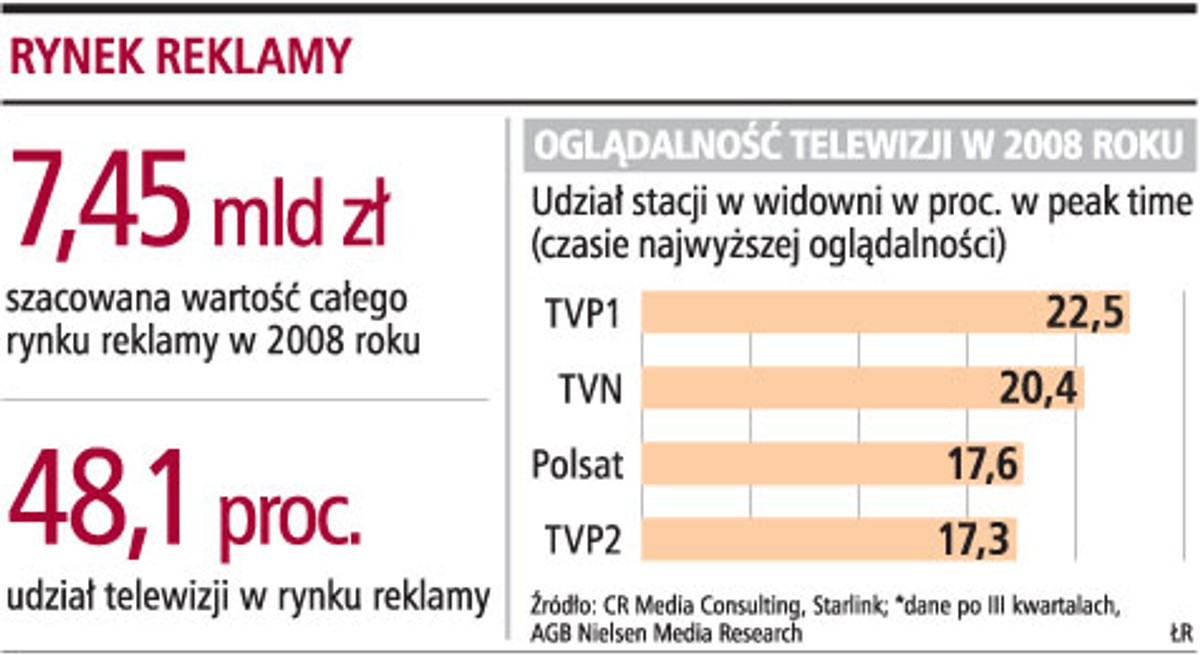 Rynek reklamy