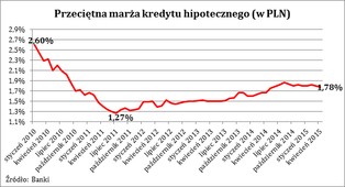 Może jednak własne? RPP zapewniła kawalerkę za 550 zł miesięcznie