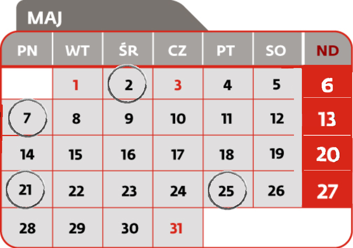 <strong>2 maja</strong>

<br>Termin złożenia deklaracji VAT-11 - osoby fizyczne, osoby prawne lub jednostki organizacyjne niemające osobowości prawnej, niebędące podatnikami VAT i niemające obowiązku składania deklaracji VAT-7, VAT-7K lub VAT-7D, dokonujące WDT nowego środka transportu

<br>Termin złożenia zeznań: PIT-36, PIT-36L, PIT-37, PIT-38, PIT-39
<br>Termin złożenia formularza SSE-R (osoby prowadzące działalność na terenie specjalnej strefy ekonomicznej na podstawie zezwolenia)
<br>Termin złożenia sprawozdania o realizacji uznanej metody ustalania ceny transakcyjnej (załącznik do PIT-36, PIT-36L)<br><br>
<strong>7 maja</strong>
<br>Termin złożenia deklaracji CIT-7
<br>termin przekazania przez płatnika, o którym mowa w art. 26 ust 1 CIT, pobranego zryczałtowanego podatku
<br>Termin przekazania przez płatnika podatku od należności wypłaconych osobom niemającym w RP miejsca zamieszkania/siedziby z tytułu art. 21 ust 1 i art. 22 ust 1 CIT
<br>Termin płatności podatku w formie karty podatkowej
<br>termin wpłaty pobranego przez płatnika podatku PCC, SD
<br>Termin złożenia przez płatnika deklaracji: PCC-2, SD-2<br><br>

<strong>21 maja</strong>
<br>Termin złożenia informacji CIT-ST
<br>Termin płatności zaliczki CIT
<br>Termin płatności zaliczki CIT w formie uproszczonej
<br>Termin płatności zaliczki PIT wg skali podatkowej
<br>Termin płatności zaliczki PIT podatek liniowy
<br>Termin płatności zaliczki PIT w formie uproszczonej
<br>Termin płatności zaliczki PIT przez podatników uzyskujących dochody bez pośrednictwa płatnika
<br>Termin płatności ryczałtu od przychodów ewidencjonowanych
<br>Termin wpłaty pobranych przez płatnika zaliczek PIT i zryczałtowanego podatku PIT od kwot wypłaconych<br><br>
<strong>25 maja</strong>
<br>Termin złożenia informacji VAT-27
<br>termin złożenia deklaracji VAT-7
<br>Termin złożenia deklaracji VAT-8 - przy wewnątrzwspólnotowym nabyciu powyżej 10000 Euro
<br>Termin złożenia deklaracji VAT-9M
<br>Termin złożenia deklaracji VAT-12 w zakresie usług taksówek osobowych opodatkowanych w formie ryczałtu
<br>Termin złożenia deklaracji VAT-13 - rozliczenie transakcji wewnątrzwspólnotowych dostaw towarów podatników, którego dokonuje przedstawiciel podatkowy w imieniu własnym i na rzecz podatników
<br>Termin płatności podatku VAT
<br>Termin złożenia deklaracji VAT-UE WYŁĄCZNIE drogą elektroniczną