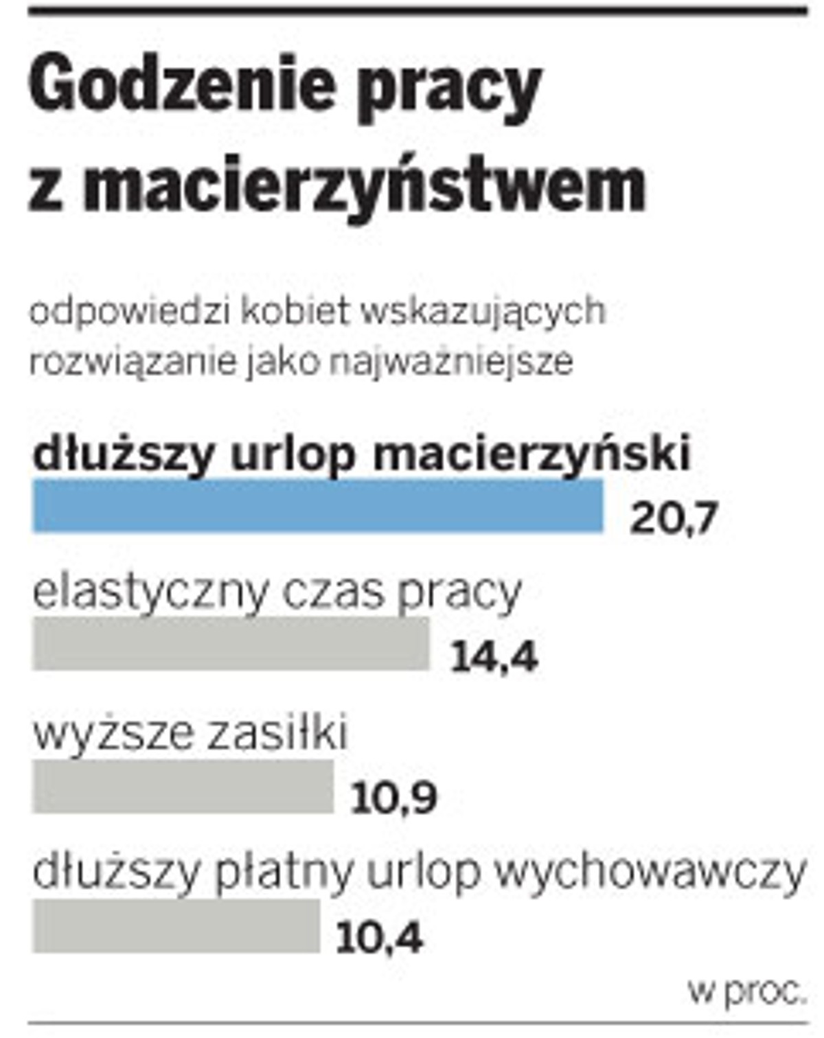 Godzenie pracy z macierzyństwem