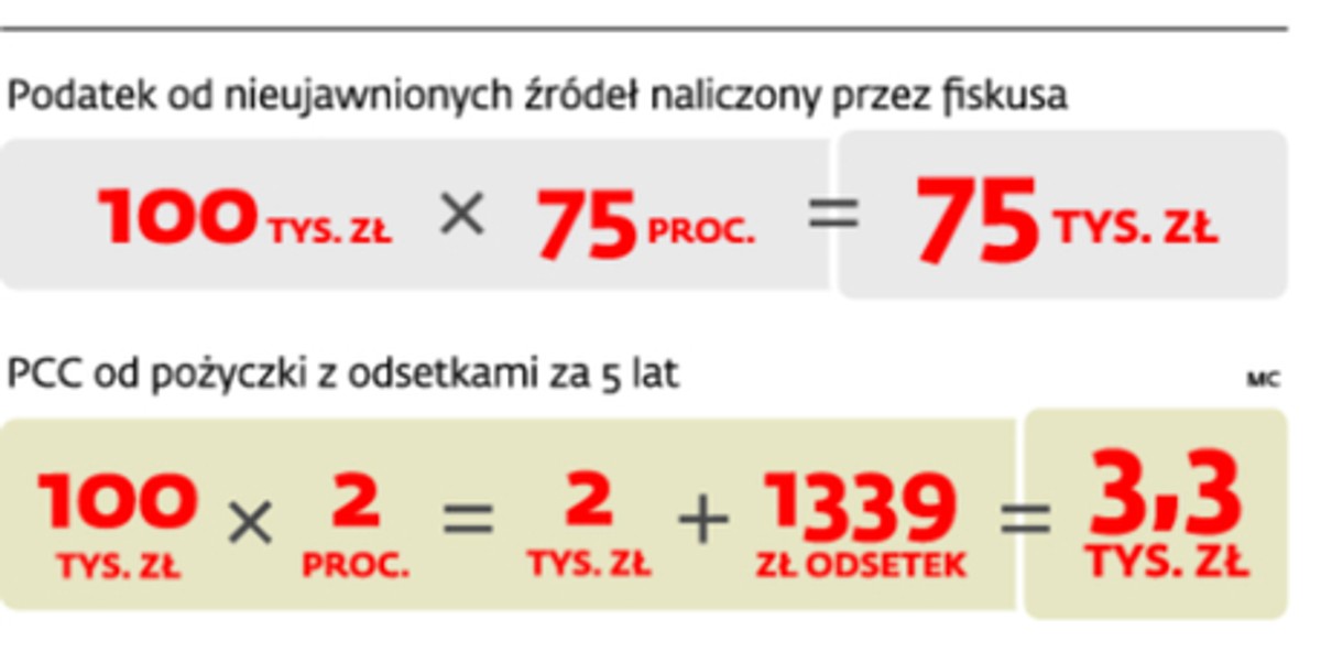 Obliczanie podatku