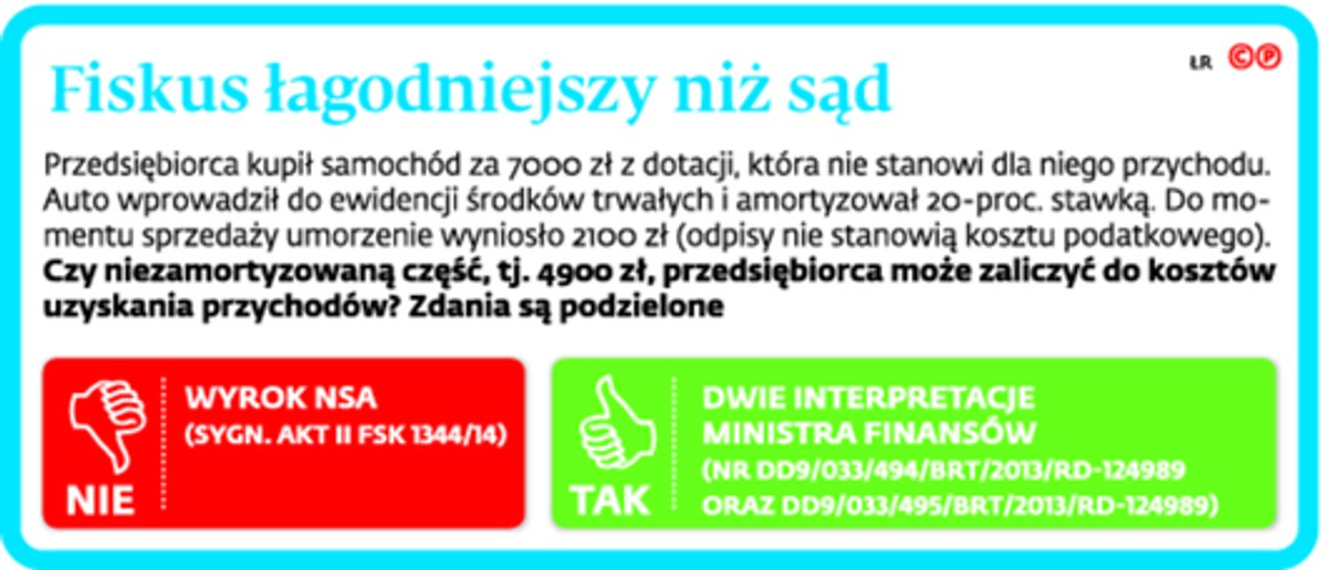 Fiskus łagodniejszy niż sąd