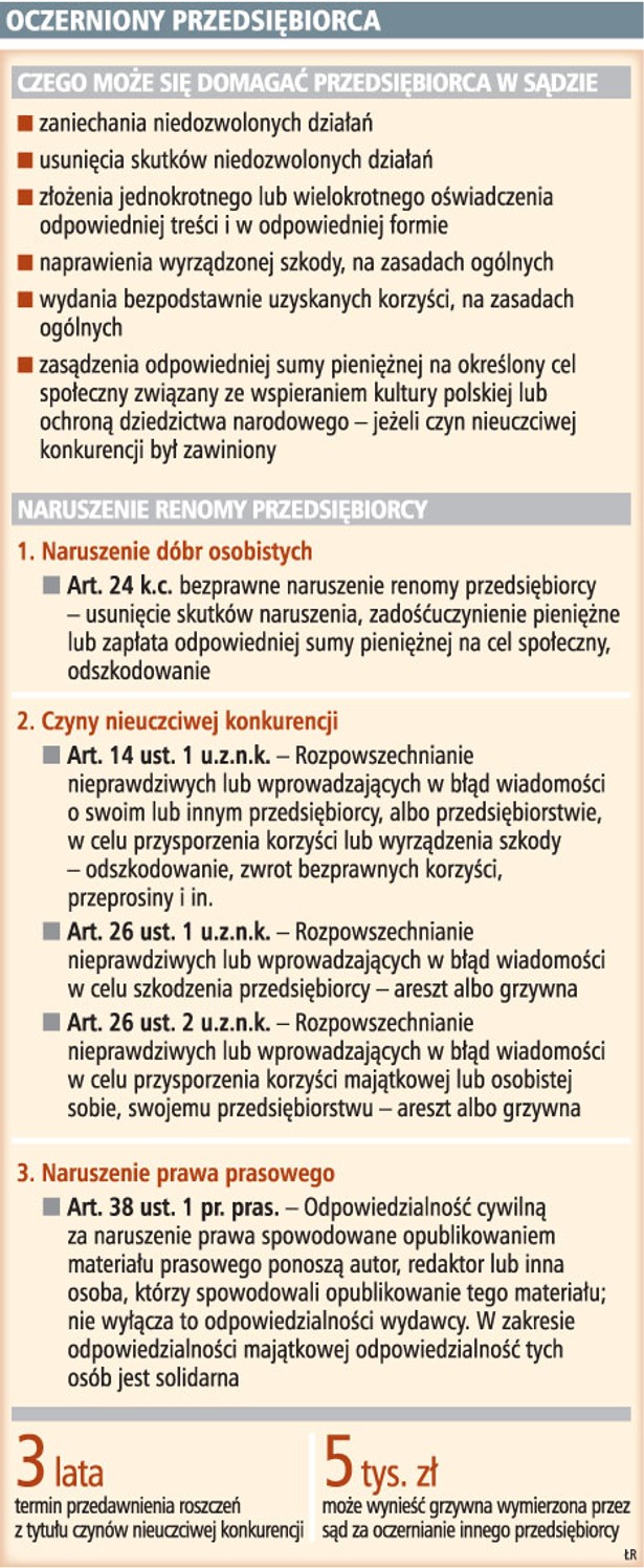 Oczerniony przedsiębiorca