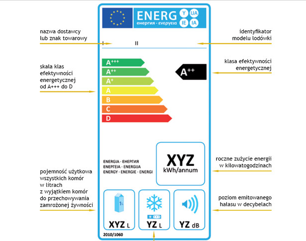 Klasa A stanie się klasą C Od dziś obowiązują nowe etykiety energetyczne Forsal pl