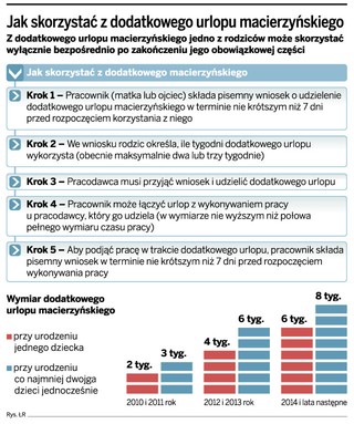Pracownicy boją się korzystać z urlopu macierzyńskiego