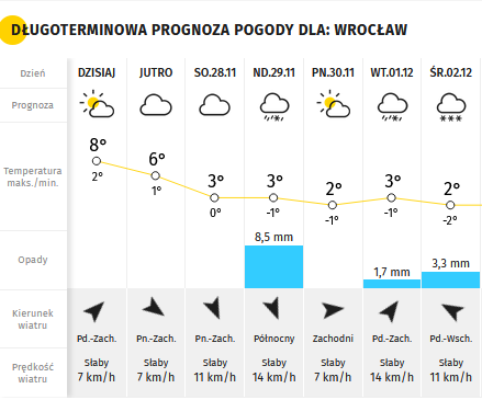 Prognoza Pogody Na Kolejne Dni Jaka Pogoda W Polsce W Weekend