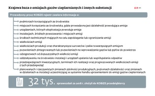 Ostatni dzwonek na raport o emisjach. To obowiązek dla firm z autami i klimatyzacją