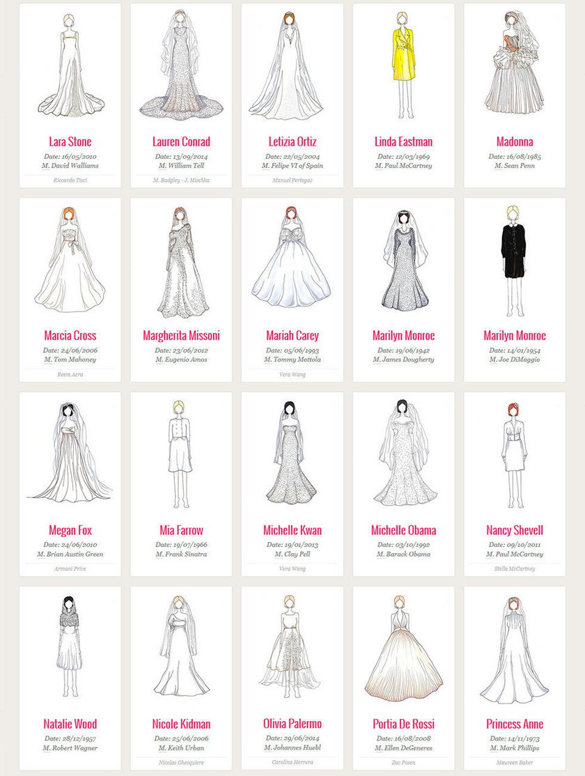 Najsłynniejsze suknie ślubne w historii mody