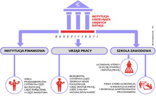 Fundusze unijne: Wsparcie na wyciągnięcie ręki