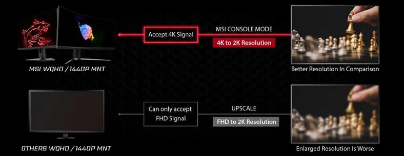 MSI Console Mode