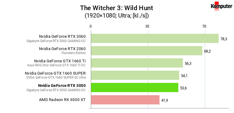 Nvidia GeForce RTX 3050 – The Witcher 3 Wild Hunt