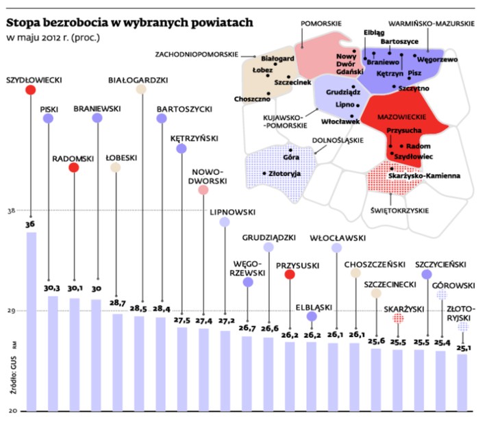 Stopa bezrobocia w wybranych powiatach