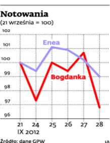 Nowi prezesi Enei i Bogdanki do grudnia