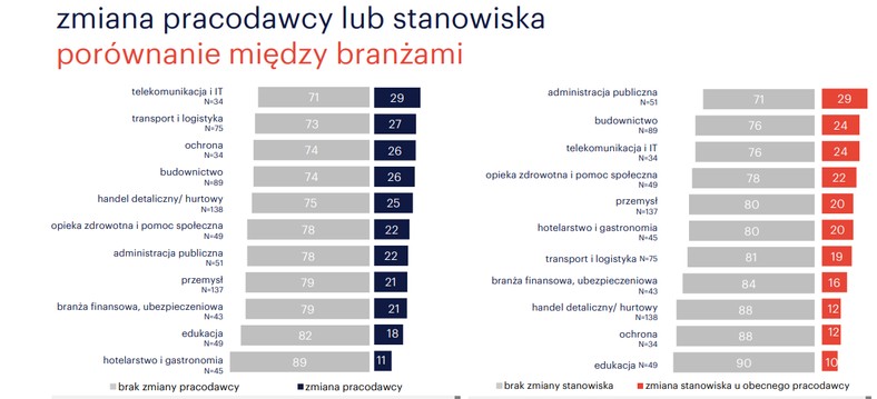 zmiana pracodawcy