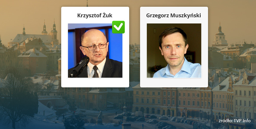 Wyniki wyborów samorządowych 2014 - Lublin 