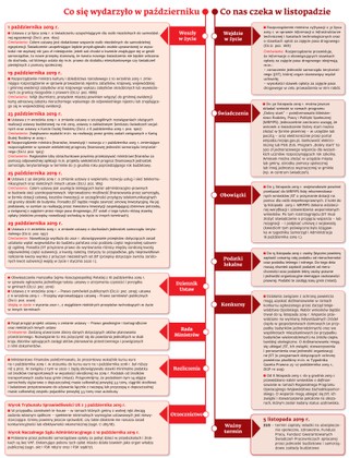 Ściągawka dla samorządowców