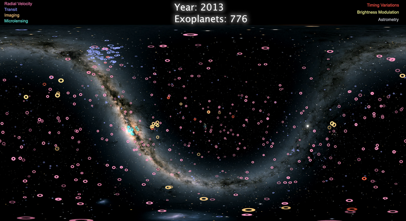 exoplanet extrasolar planet locations night sky nasa kepler tess data animated map milky way galaxy apod system sounds russo santaguida