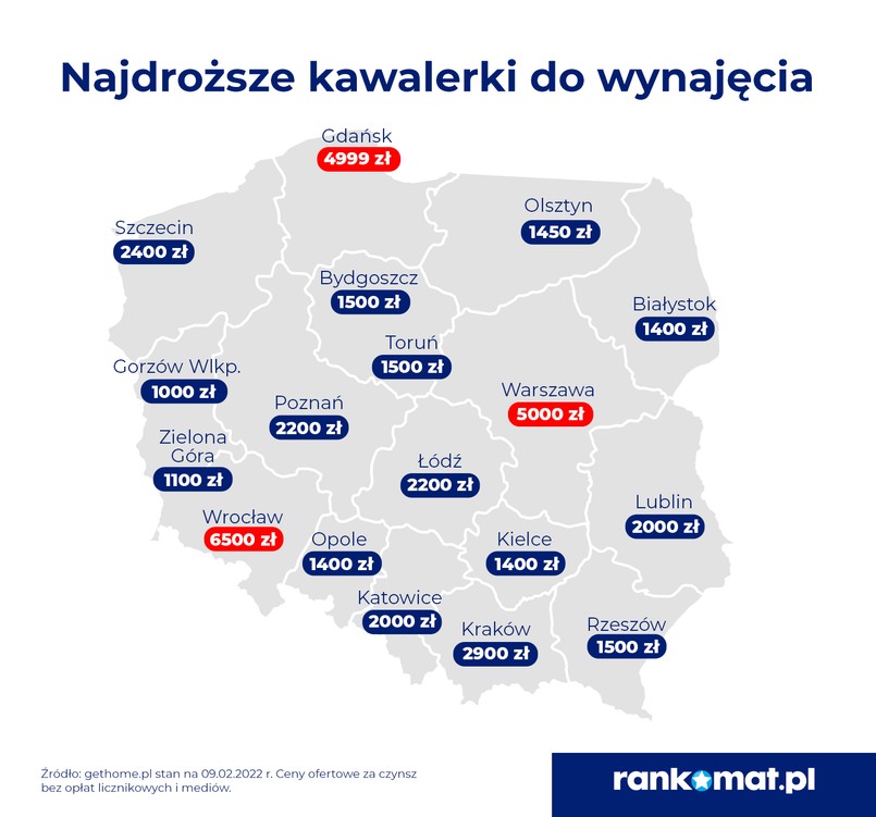 Najdroższe kawalerki do wynajęcia