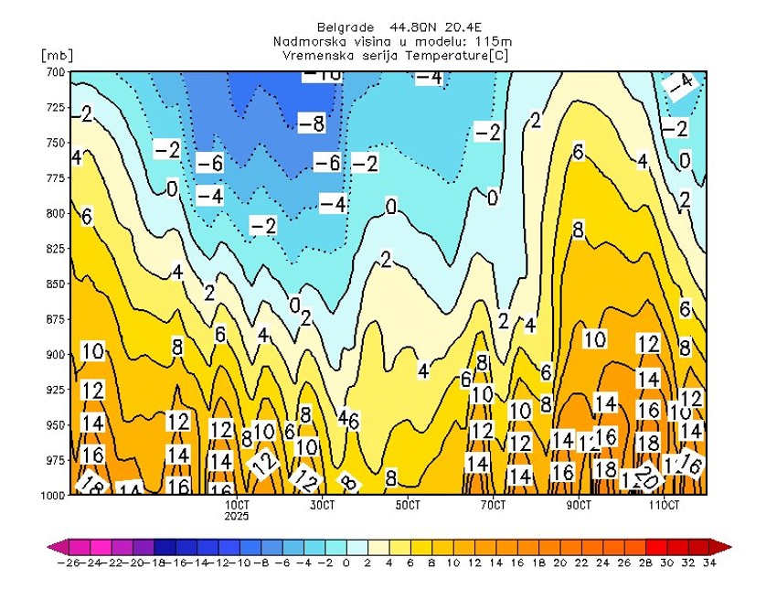 Mapa temperatura