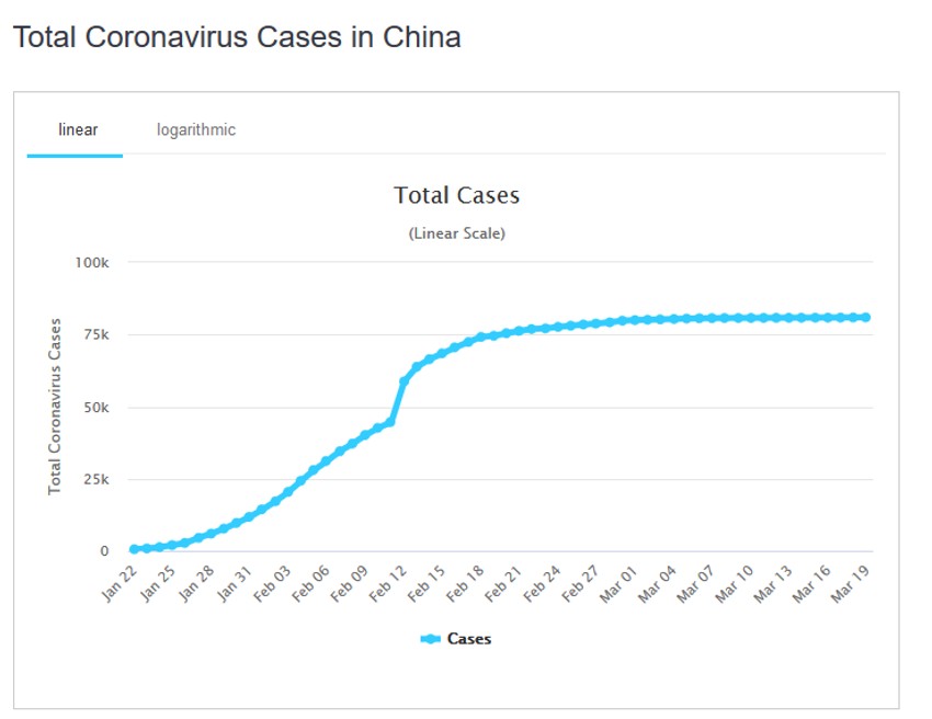 Kako je tekao kineski rast