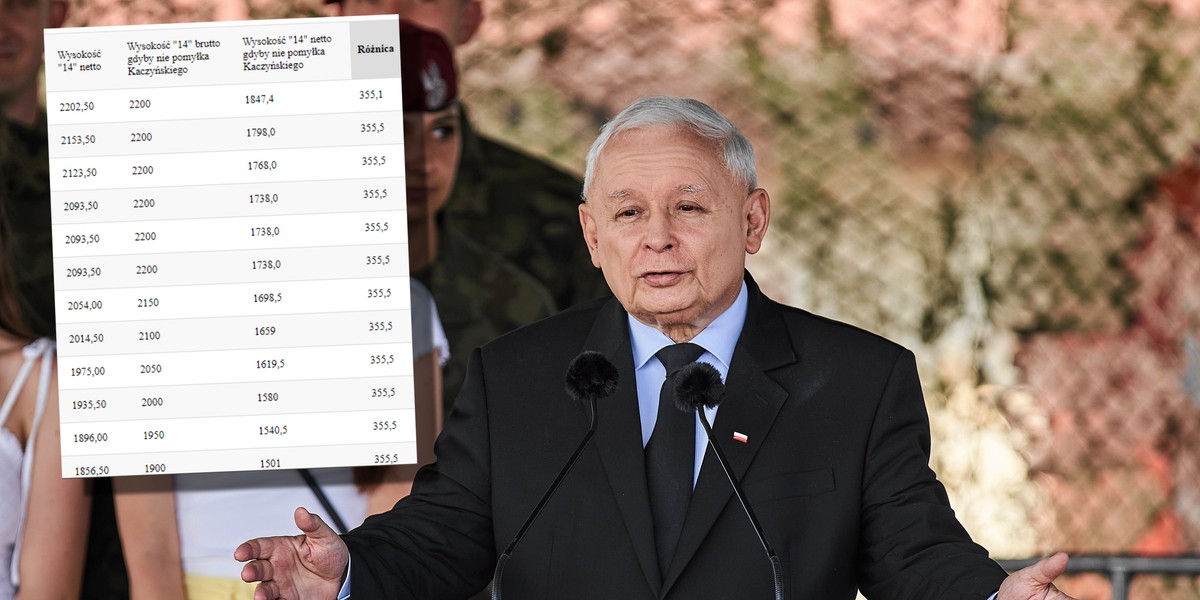 Jarosław Kaczyński, prezes PiS.