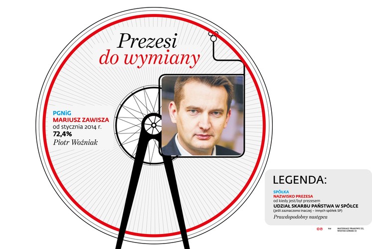 W piątek pierwszy krok do zmian został uczyniony w PGNiG. Do rady nadzorczej koncernu został powołany były minister gospodarki Piotr Woźniak, który był wiceprezesem tej spółki w latach 2000–2002. Według informacji RMF FM to pierwszy krok do powołania Woźniaka na prezesa koncernu. 29 grudnia zbiera się walne zgromadzenie PGNiG, które wybierze nową radę nadzorczą, a ta ma powołać Woźniaka na prezesa.