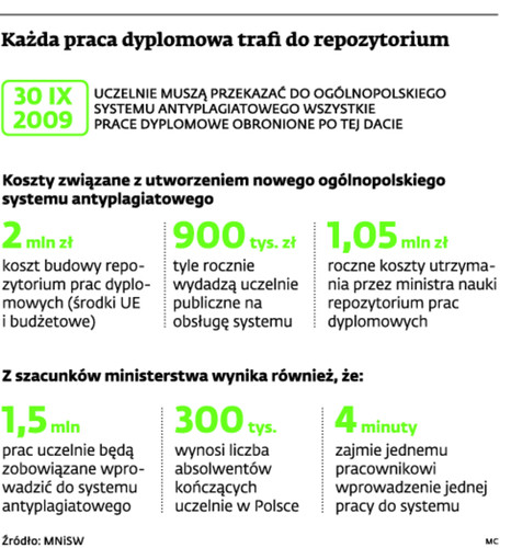 Każda praca dyplomowa trafi do repozytorium