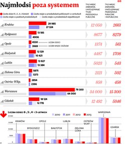 Sześciolatki wrócą do przedszkoli. Dla młodszych dzieci zabraknie miejsca