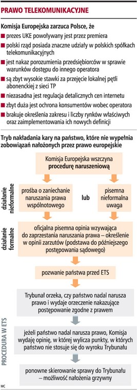 Prawo telekomunikacyjne