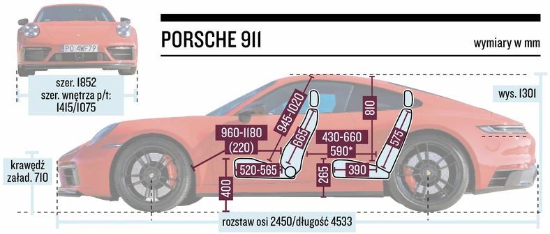 Porsche 911 GTS – wymiary
