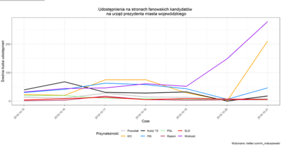 Zrzut ekranu 2018-10-22 o 21.39.26