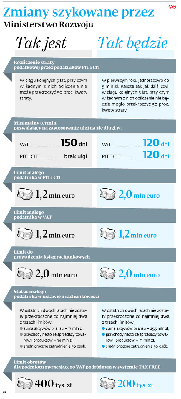 Jakie uproszczenia dla podatników szykuje resort rozwoju w 2018 r.?