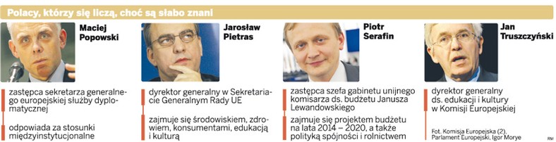 Polacy, którzy się liczą, choć są słabo znani