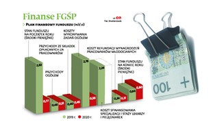 Rząd łata dziury w budżecie wpłatami odkładanymi na wypadek bankructwa firm
