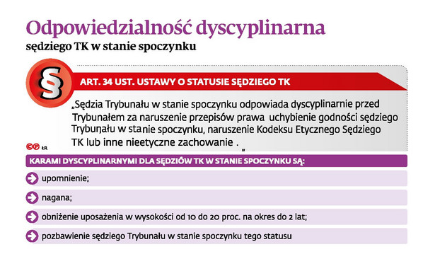 Odpowiedzialność dyscyplinarna sędziego TK w stanie spoczynku