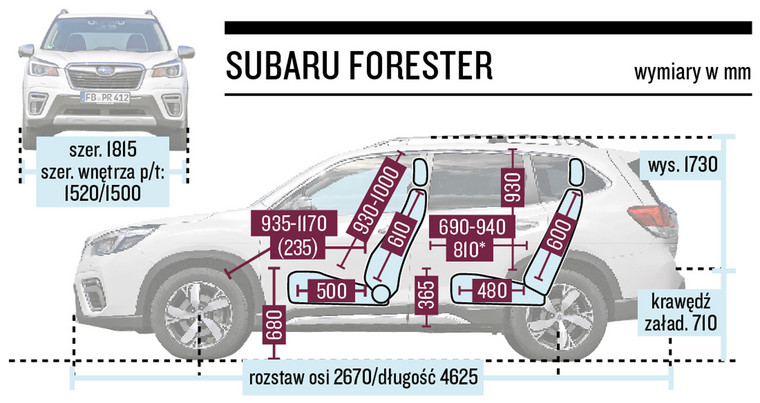 Schemat wymiarów Subaru Forester