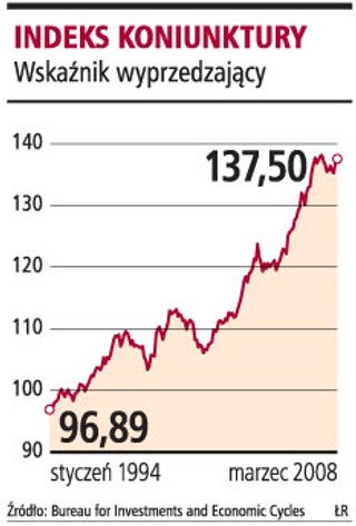 W gospodarce poprawa, ale na jak długo