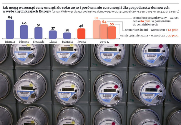 Jak mogą wzrosnąć ceny energii