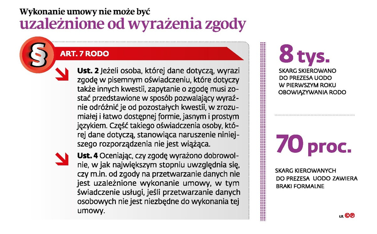 Wykonanie umowy nie może być uzależnione od wyrażenia zgody