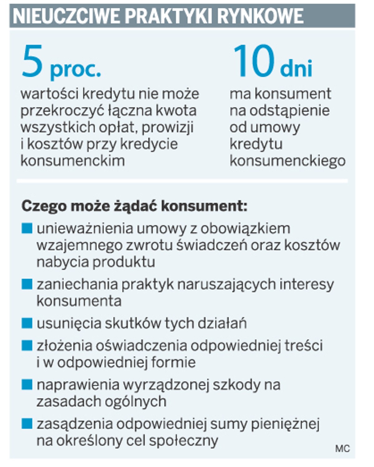Nieuczciwe praktyki rynkowe