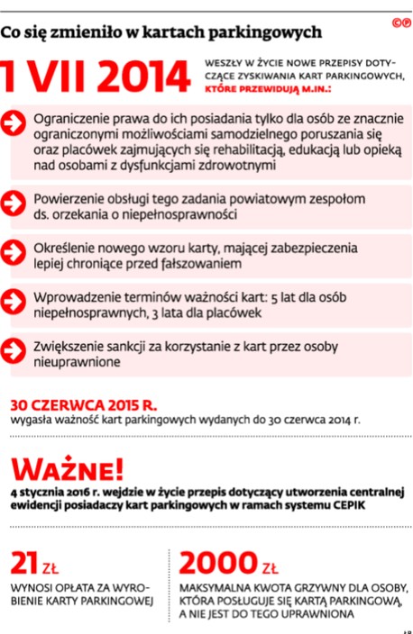 Co się zmieniło w kartach parkingowych