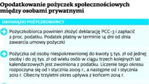 Opodatkowanie pożyczek społecznościowych między osobami prywatnymi