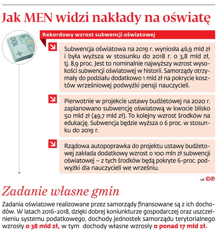 Jak MEN widzi nakłady na oświatę