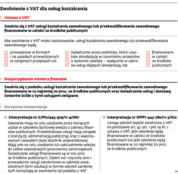 Zwolnienie z VAT dla usług kształcenia