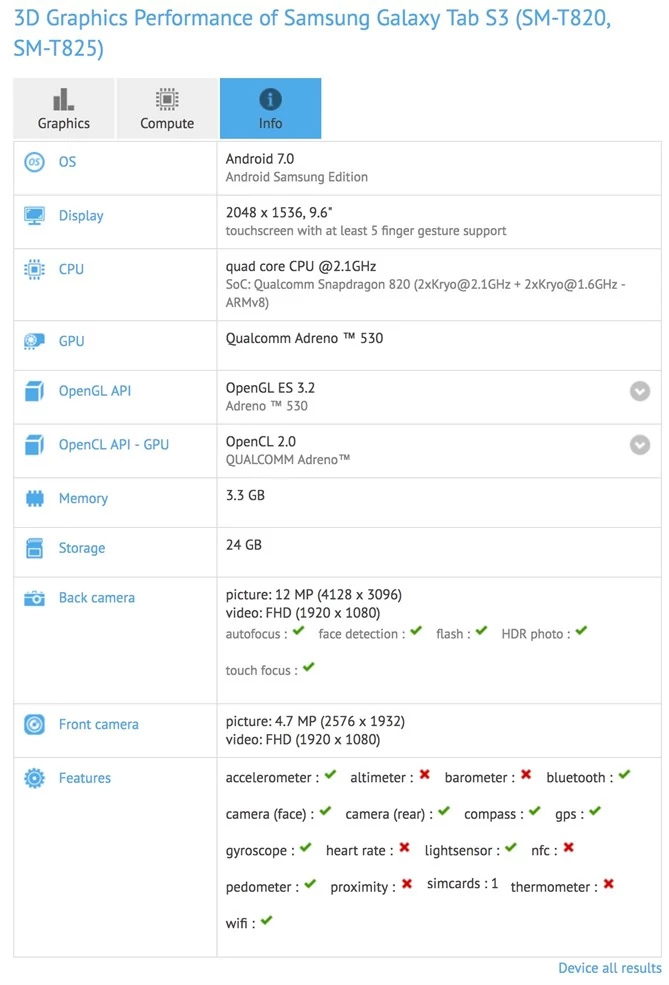 Samsung Galaxy Tab S3 w bazie GFXBench