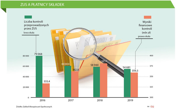 ZUS a płatnicy składek