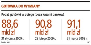 Banki czekają na decyzje polityków