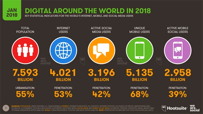2018 Global Digital